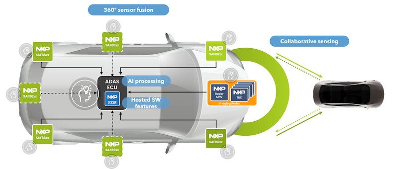 360 degree radar imaging with distributed and centralized processing