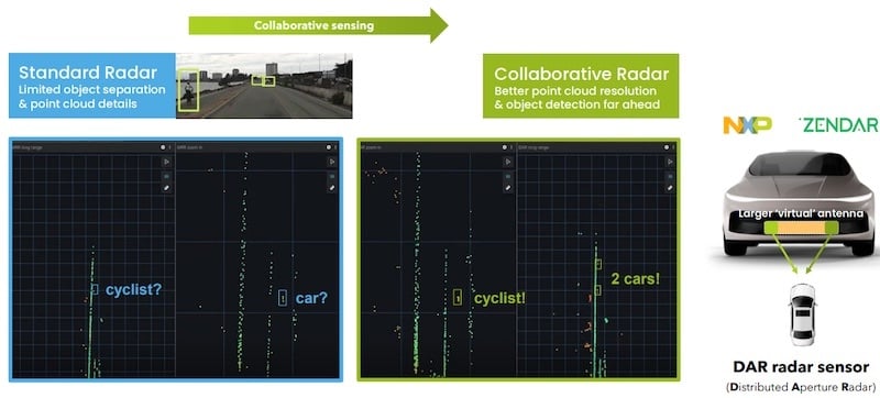 Distributed radar array increases virtual aperture