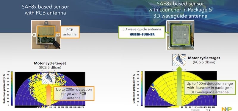 LiP waveguide architecture reduces losses, increases detection ranges.