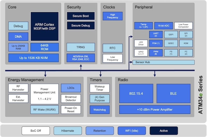 Internal block diagram of the ATM34/e