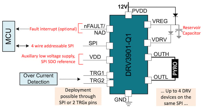 Simplified schematic of the DRV3901