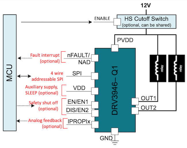 Simplified schematic of the DRV3946