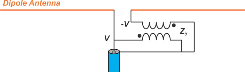 A phase inverter feeding a dipole antenna.
