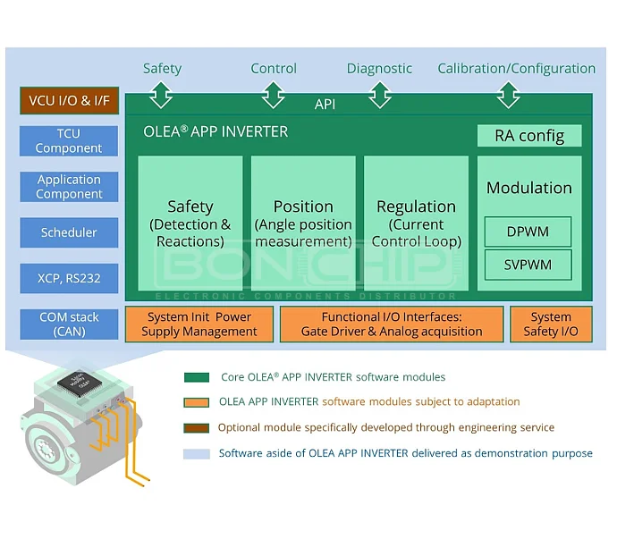 SiC Inverter Software