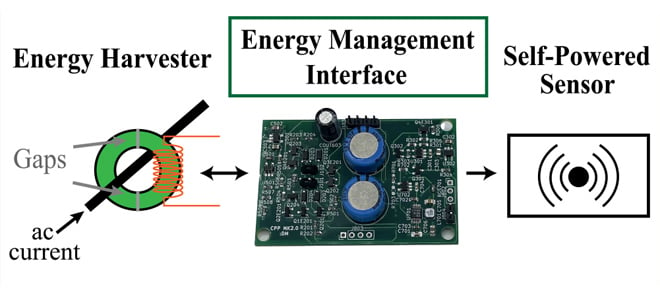 System diagram of the self-powered sensor