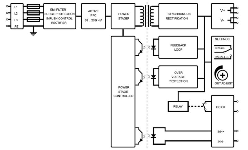 DRB series functional block diagram