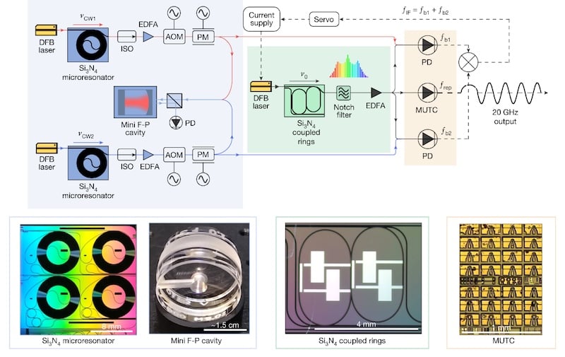 The combined microwave-photonic system