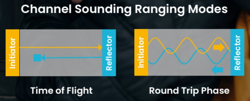 Bluetooth Channel Sounding