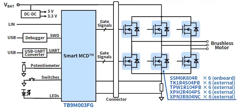A motor driving circuit using SmartMCD