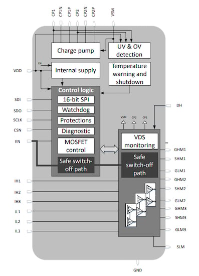 Block diagram of the TLE9140EQW