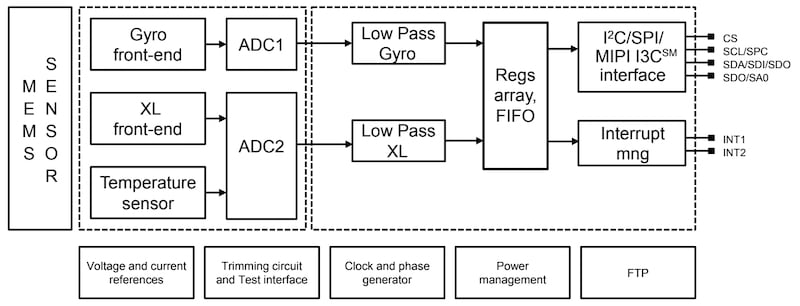 ASM330LHBG1 functional block diagram