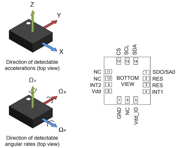 Sensors measure acceleration and angular rate