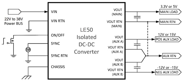 The triple-output LE50-28 