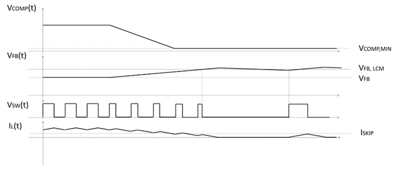 A6983 light-load operation