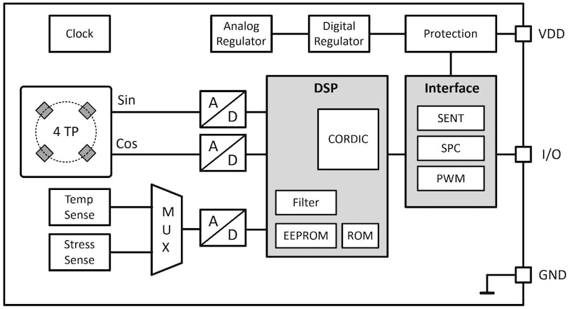 TLE49SR block diagram