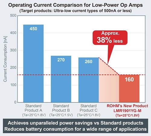 LMR1901 current consumption