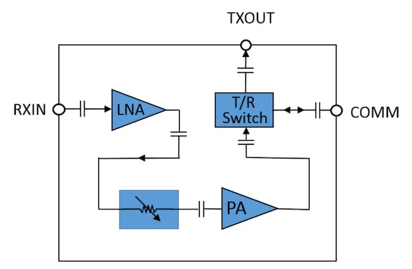 Functional diagram of the QPM2101 module