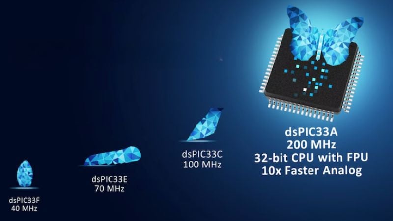 Microchip's dsPIC evolution