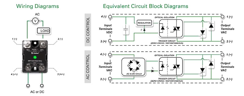 SRP1 functional block diagram