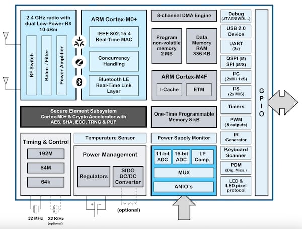 Block diagram of the QPG6200L